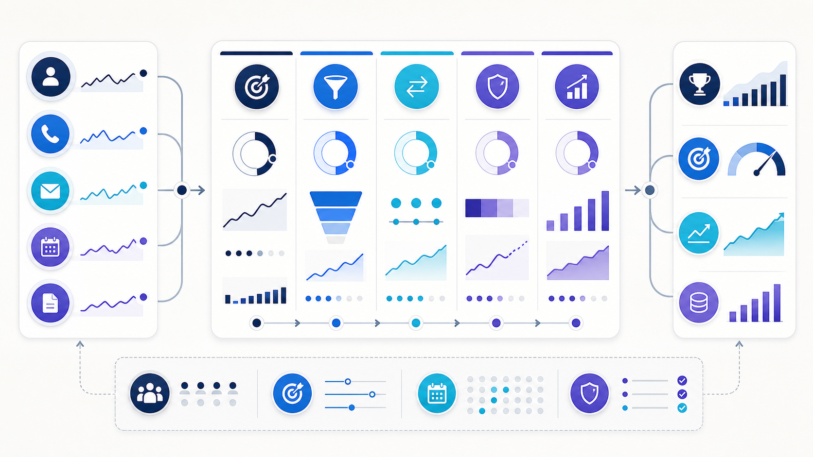 Balanced sales KPI scorecard connecting activity, pipeline, conversion, forecasting, and revenue outcome indicators