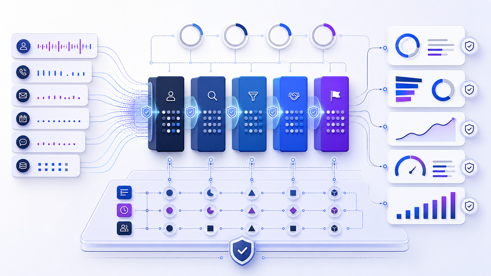 Governed sales activity, pipeline, conversion, velocity, quota, and revenue metrics connected through verified definitions