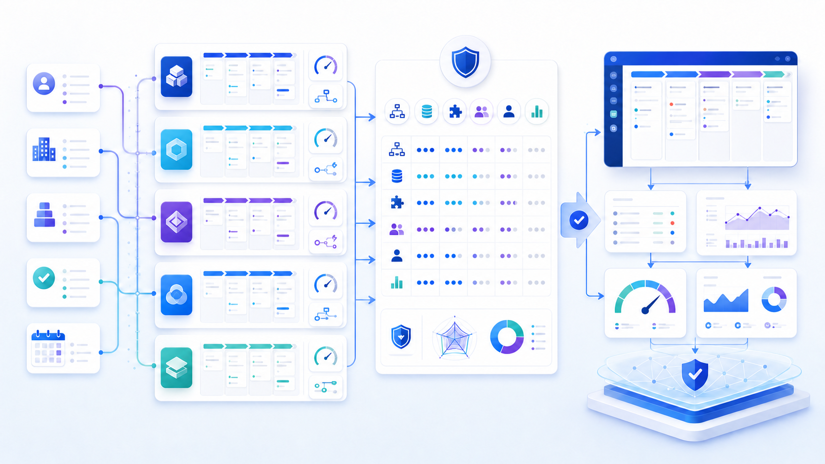 Sales data flowing through pipeline software candidates, a governed comparison scorecard, and a selected deal workflow with health analytics