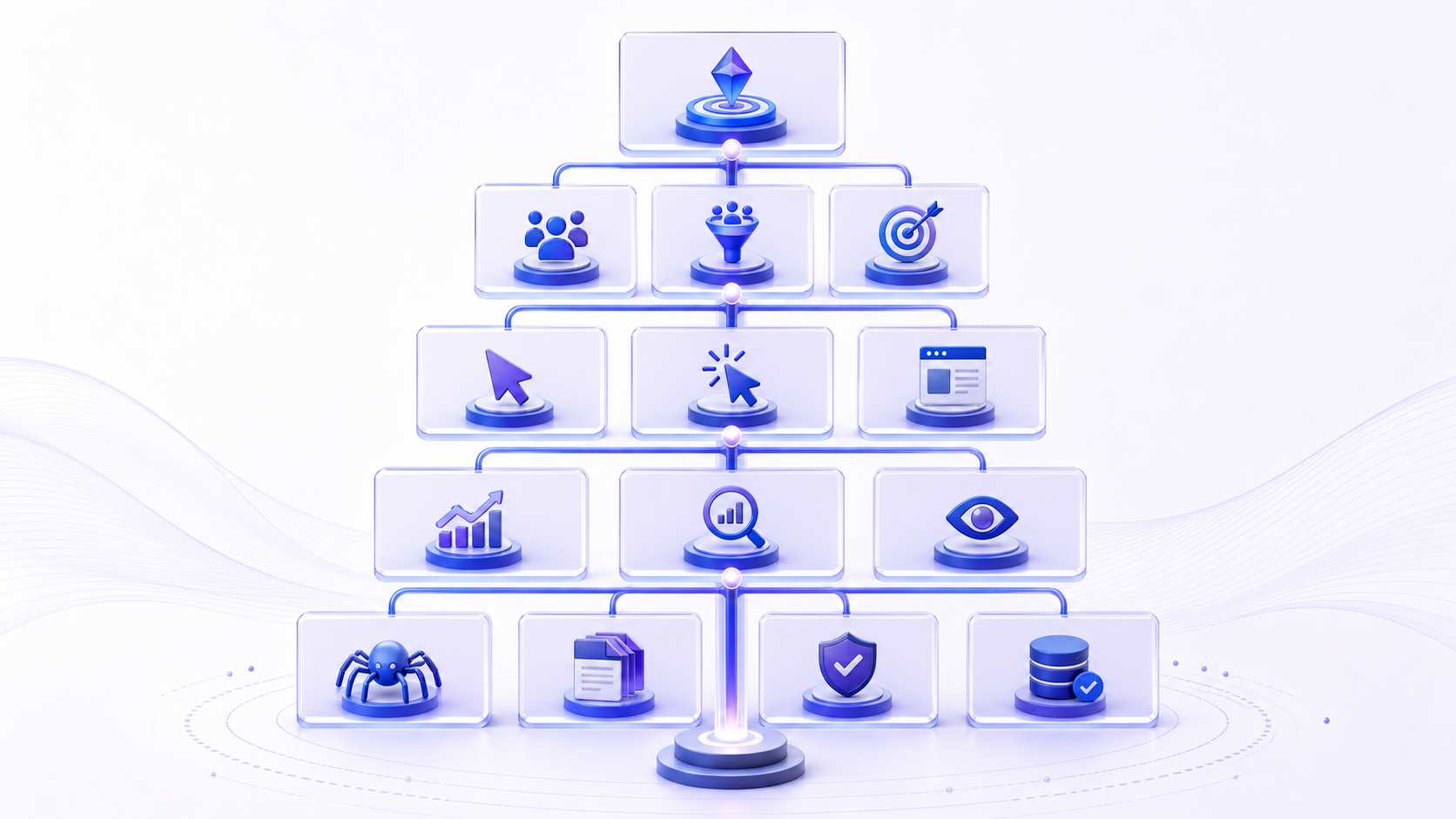 SEO metric dependency tree connecting index eligibility, visibility, clicks, engagement, conversions, and business value