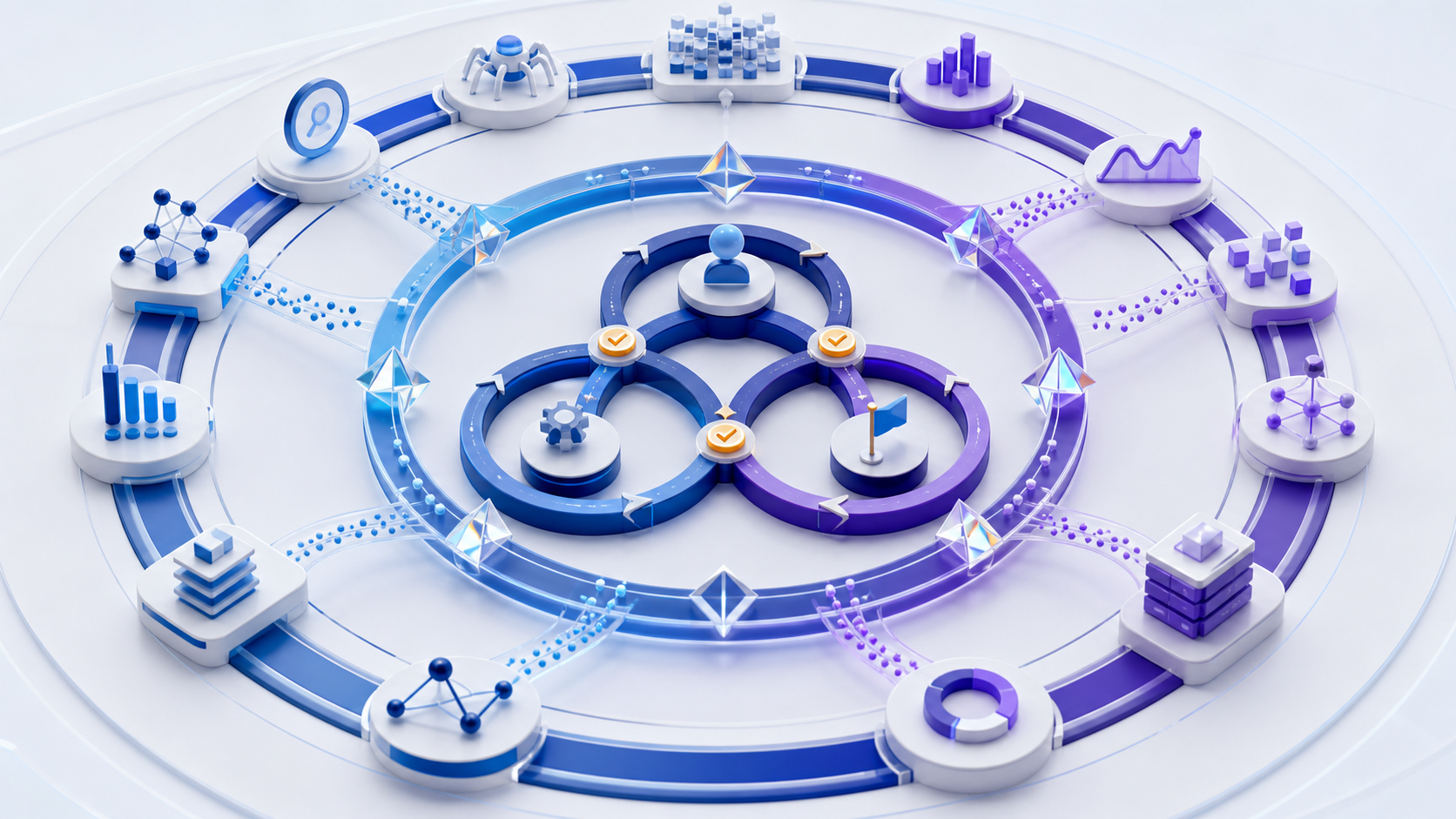 Circular SEO reporting operating system connecting search, crawl, analytics, release, and business evidence to decisions, owners, actions, and validation