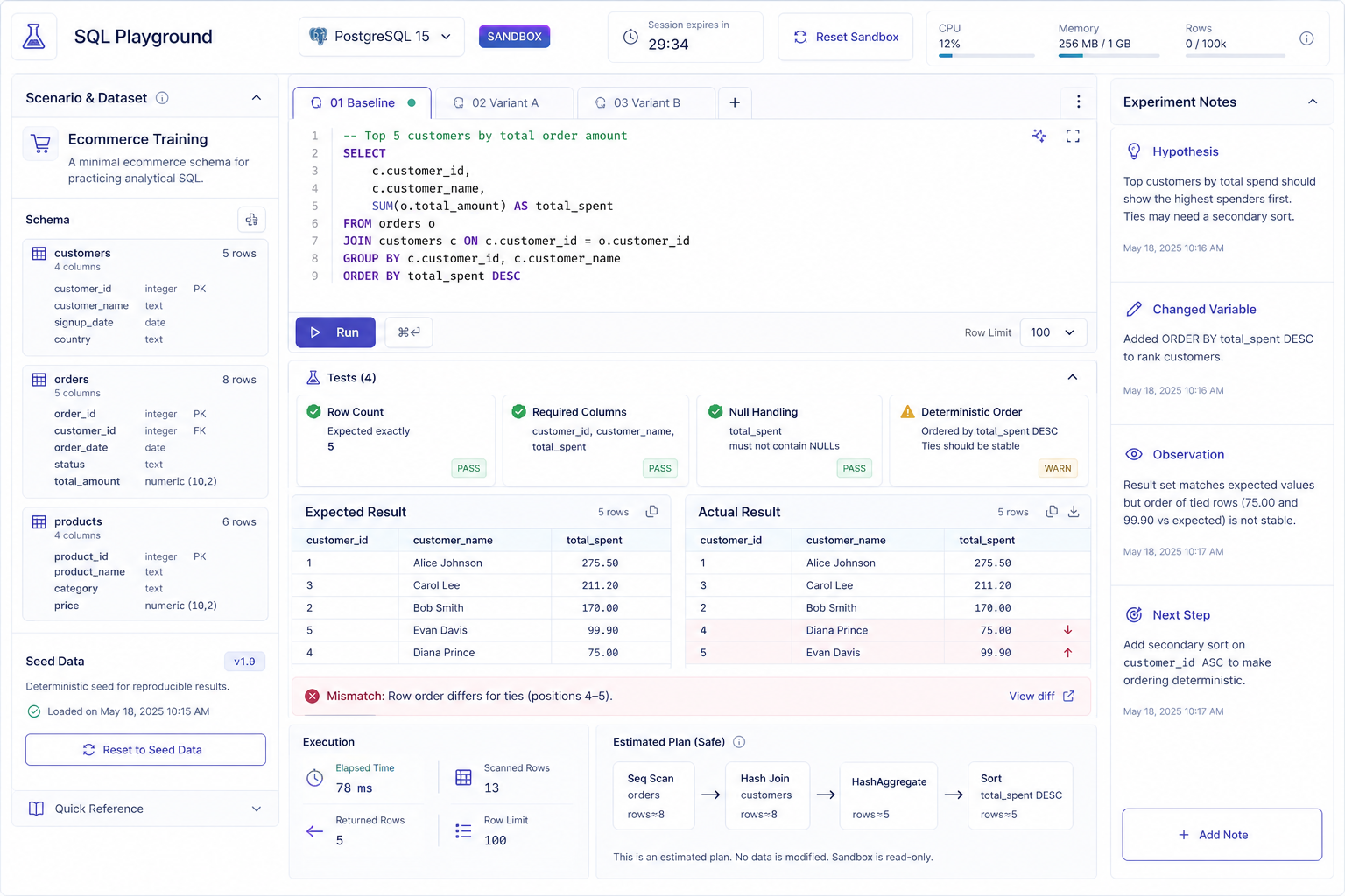 A browser-based SQL playground showing a resettable training schema, query variants, deterministic tests, expected and actual results, a highlighted ordering mismatch, resource limits, and experiment notes