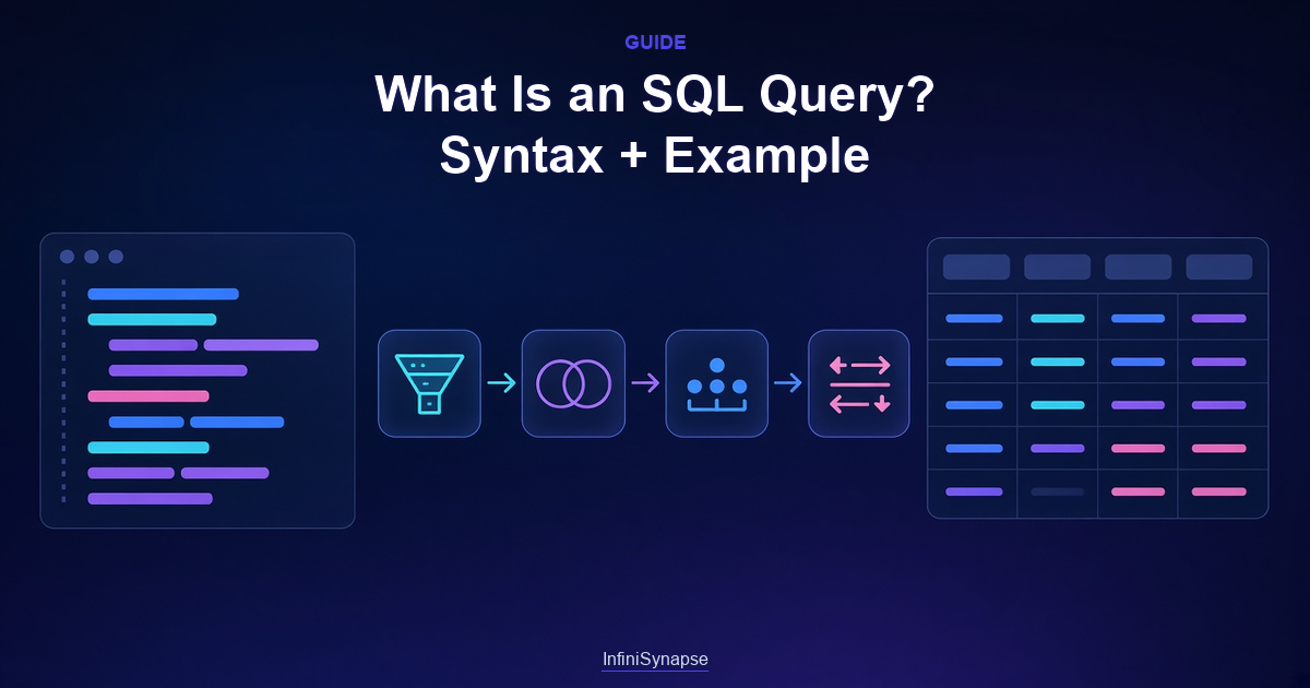 What is an SQL query: syntax, SELECT example, and how to test before EXPLAIN