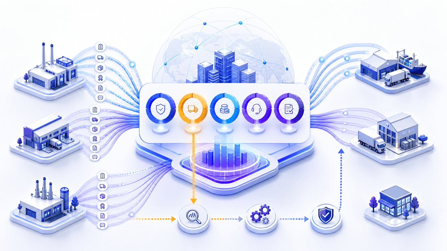 Supplier performance management evidence flowing into a five-dimension scorecard and corrective action loop