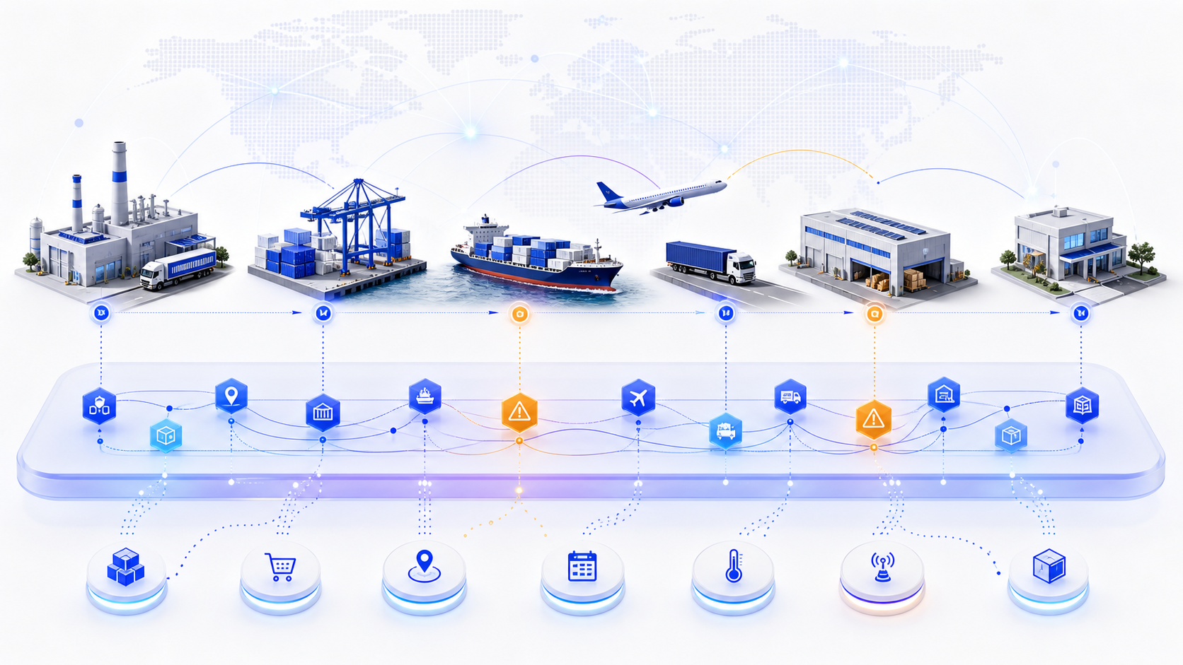 Supply chain visibility software connecting factories, transport, warehouses, inventory, orders, sensors, and exceptions