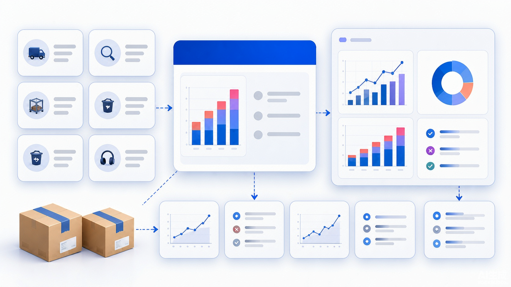 Product shipping inspection restocking write-off refund and support cost streams feeding a transparent total return cost model