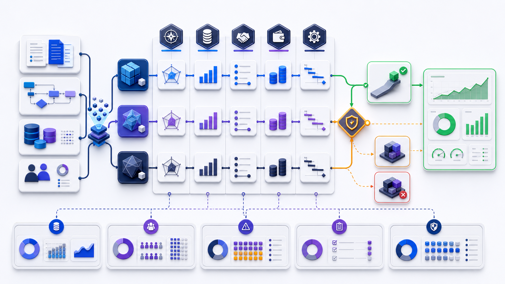 A business case decision architecture compares three AI data project options across strategic, economic, commercial, financial, and delivery dimensions before approval