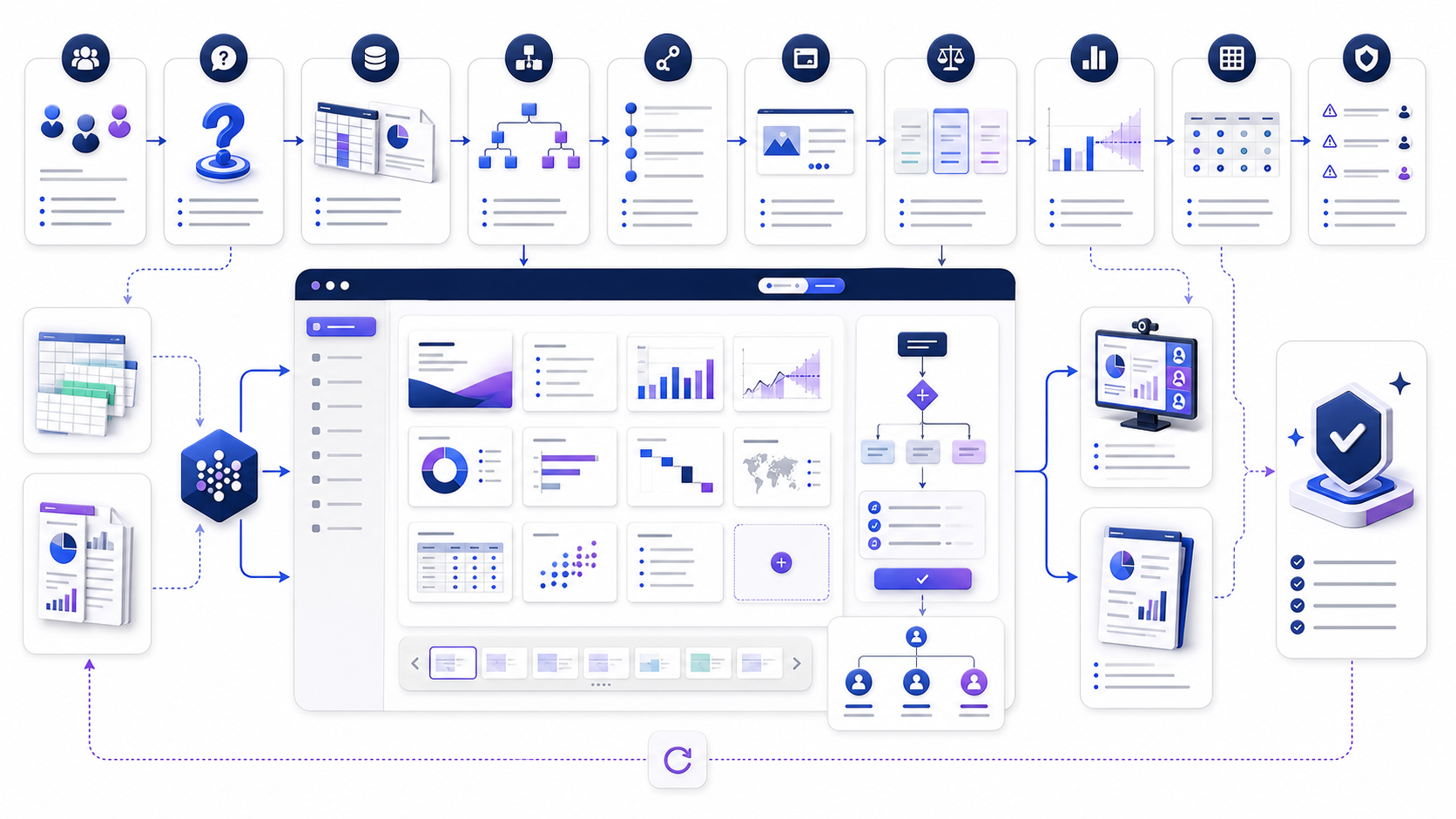 Evidence-led business presentation workflow connecting audience and decision framing to verified analysis, option comparison, recommendation, risk controls, action ownership, and release