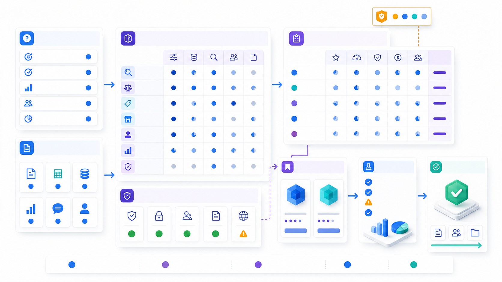 Competitive analysis tool selection workflow from decision requirements and evidence inputs through capability scoring, governance checks, shortlist, pilot validation, and decision handoff.