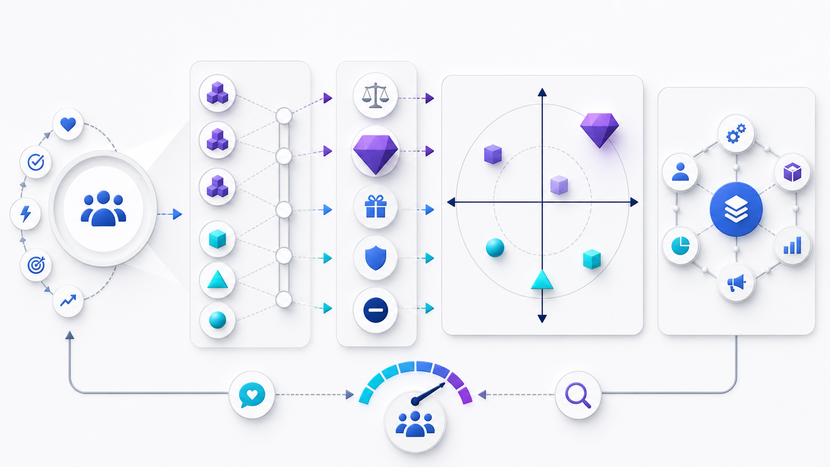 A competitive positioning system connecting customers, alternatives, parity, differentiated value, credible proof, a perceptual map, strategic trade-offs, and validation.