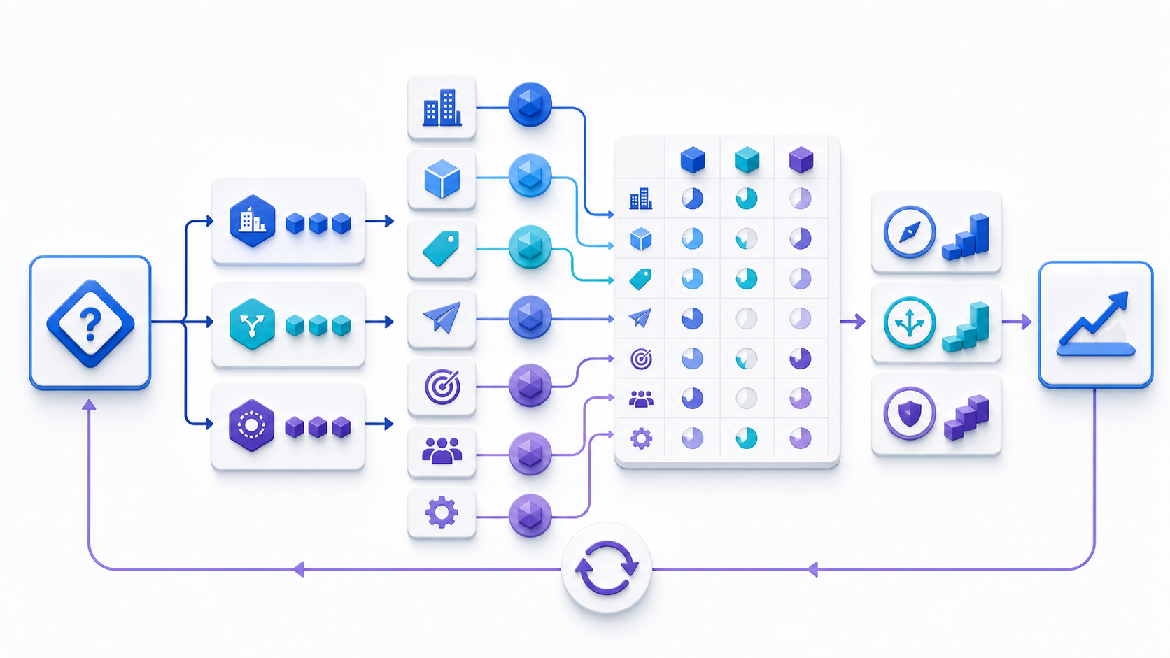 A competitor analysis framework connecting a decision question, competitor set, seven evidence layers, comparison matrix, strategic options, and validation loop.