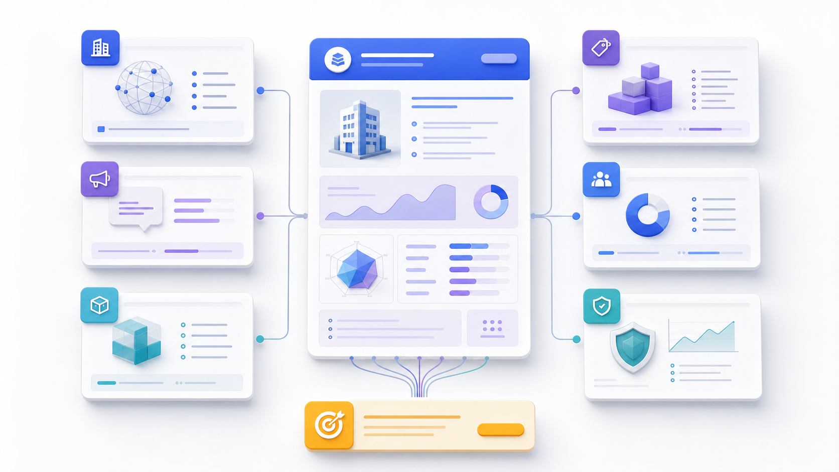Competitor analysis template connecting one rival profile to positioning, product, pricing, customer, evidence, and action modules.