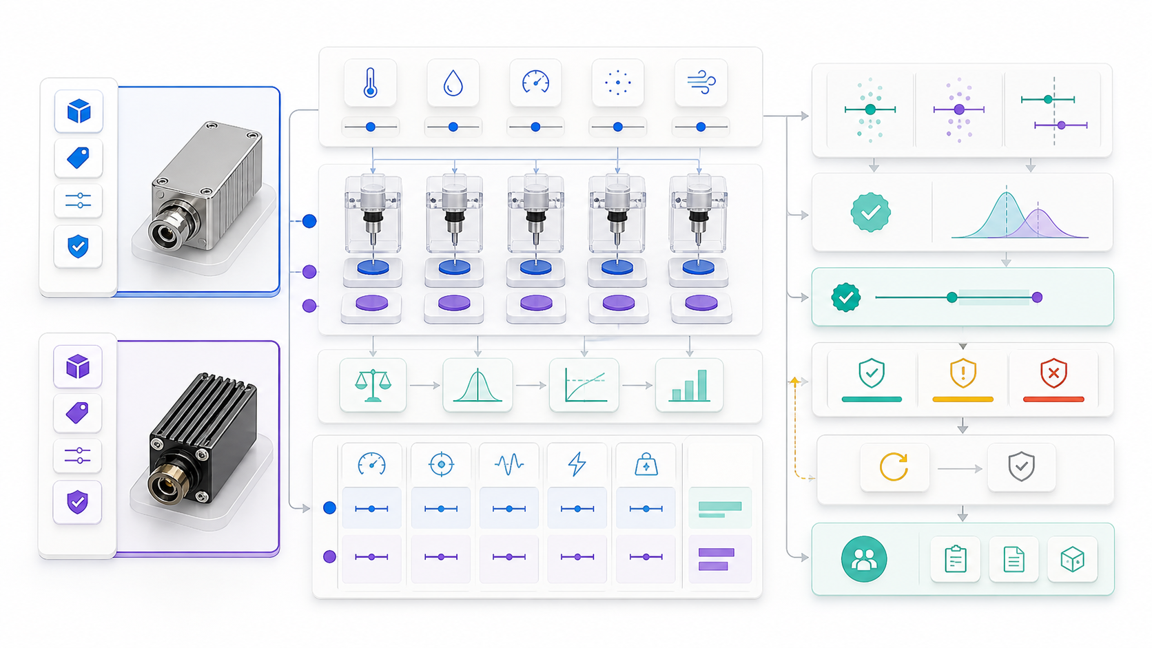 Two matched product samples moving through identical controlled tests, normalized measurements, uncertainty checks, verified gaps, and a retest decision gate.