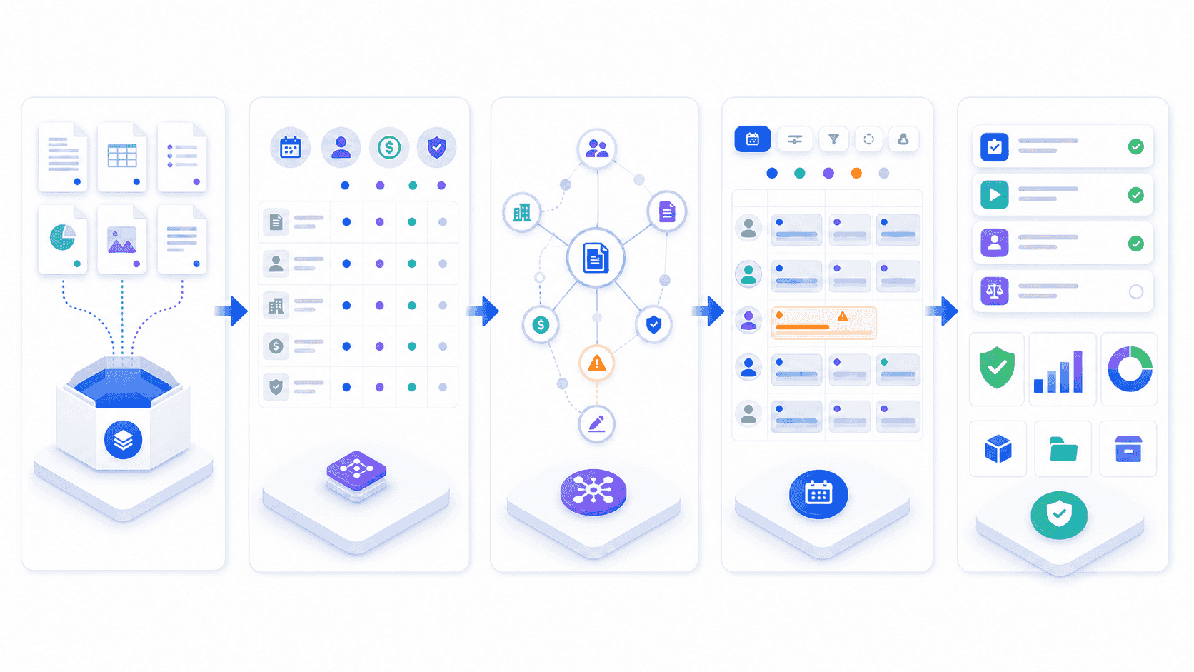 Contract intelligence workflow from agreement intake and structured extraction to relationship mapping, obligation operations, verified actions, and monitoring