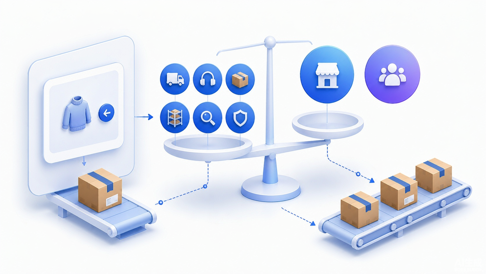 Frictionless customer return path balanced against merchant freight, support, inspection, inventory, and risk costs with comparison cohorts