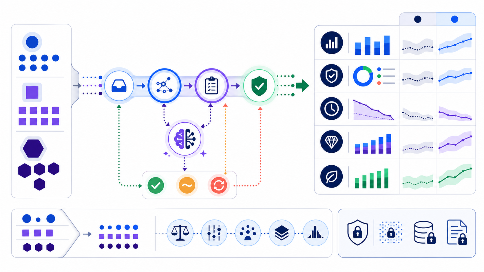 Employee productivity measurement framework showing task complexity, human-reviewed AI assistance, accepted output, balanced metrics, confidence ranges, and privacy safeguards