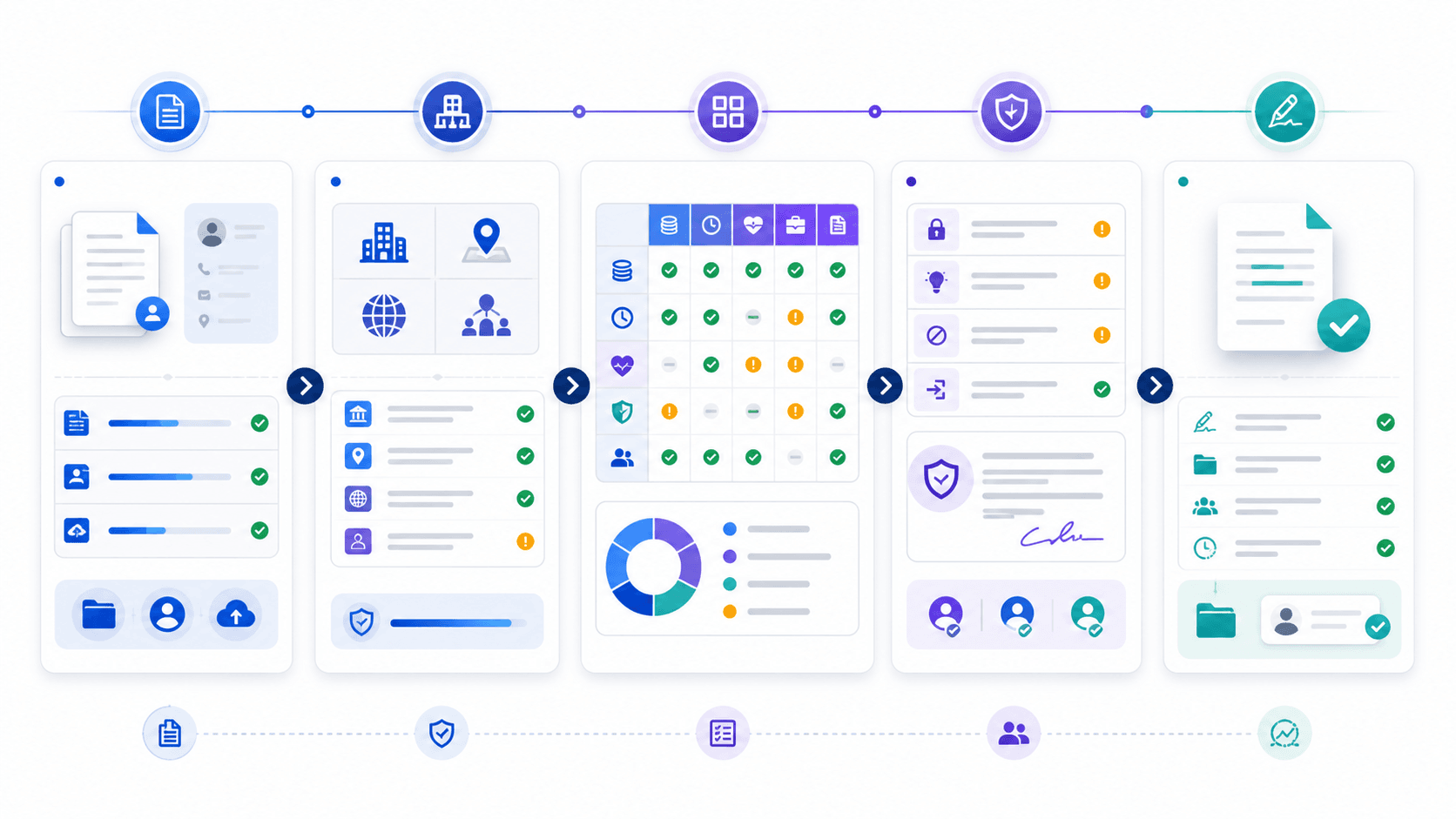 Employment contract review workflow from document intake and jurisdiction checks to compensation review, risk approval, signature, and onboarding handoff
