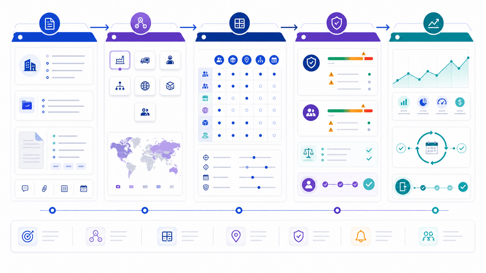 Exclusivity clause workflow from commercial objectives and scenario classification to scope mapping, compliance approval, monitoring, renewal, and exit