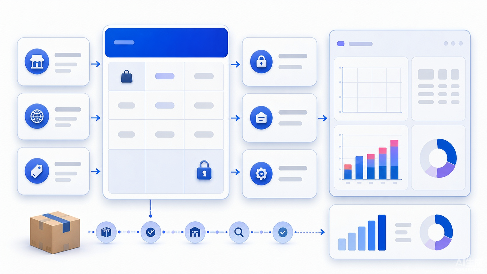 Abstract multi-store returns data architecture showing separate commerce sources flowing through identity event time currency and quality controls into one governed analytics layer