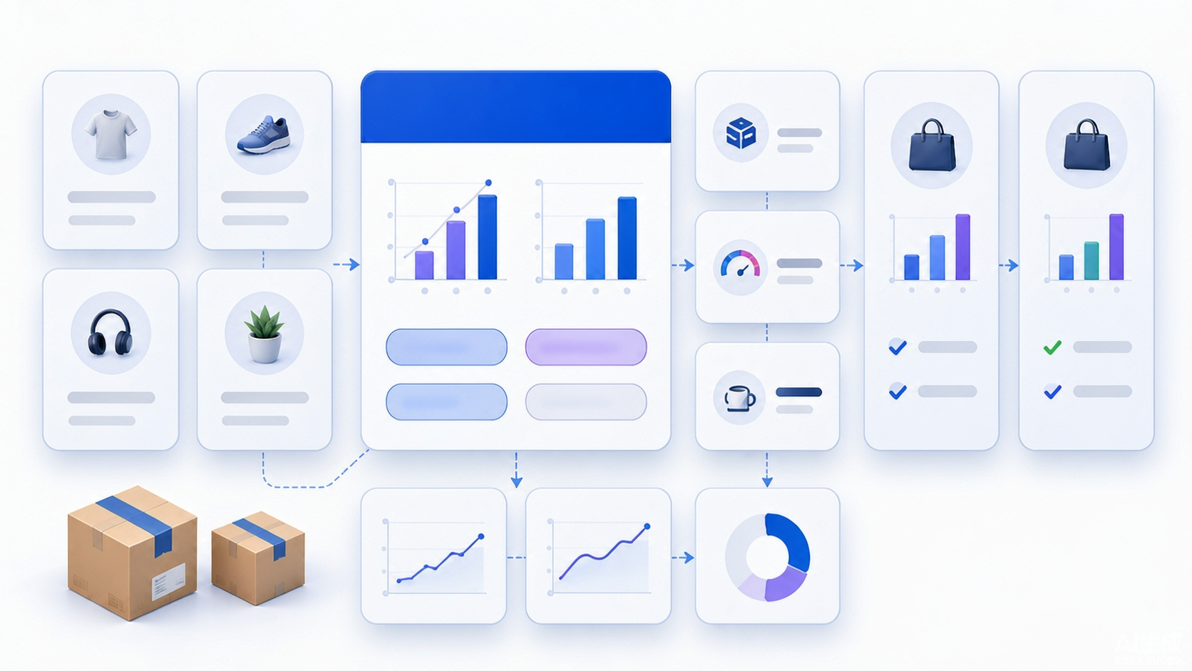 Ecommerce product portfolio evaluated across full unit economics returns recovery volume uncertainty avoidable loss and strategic role into multiple decisions