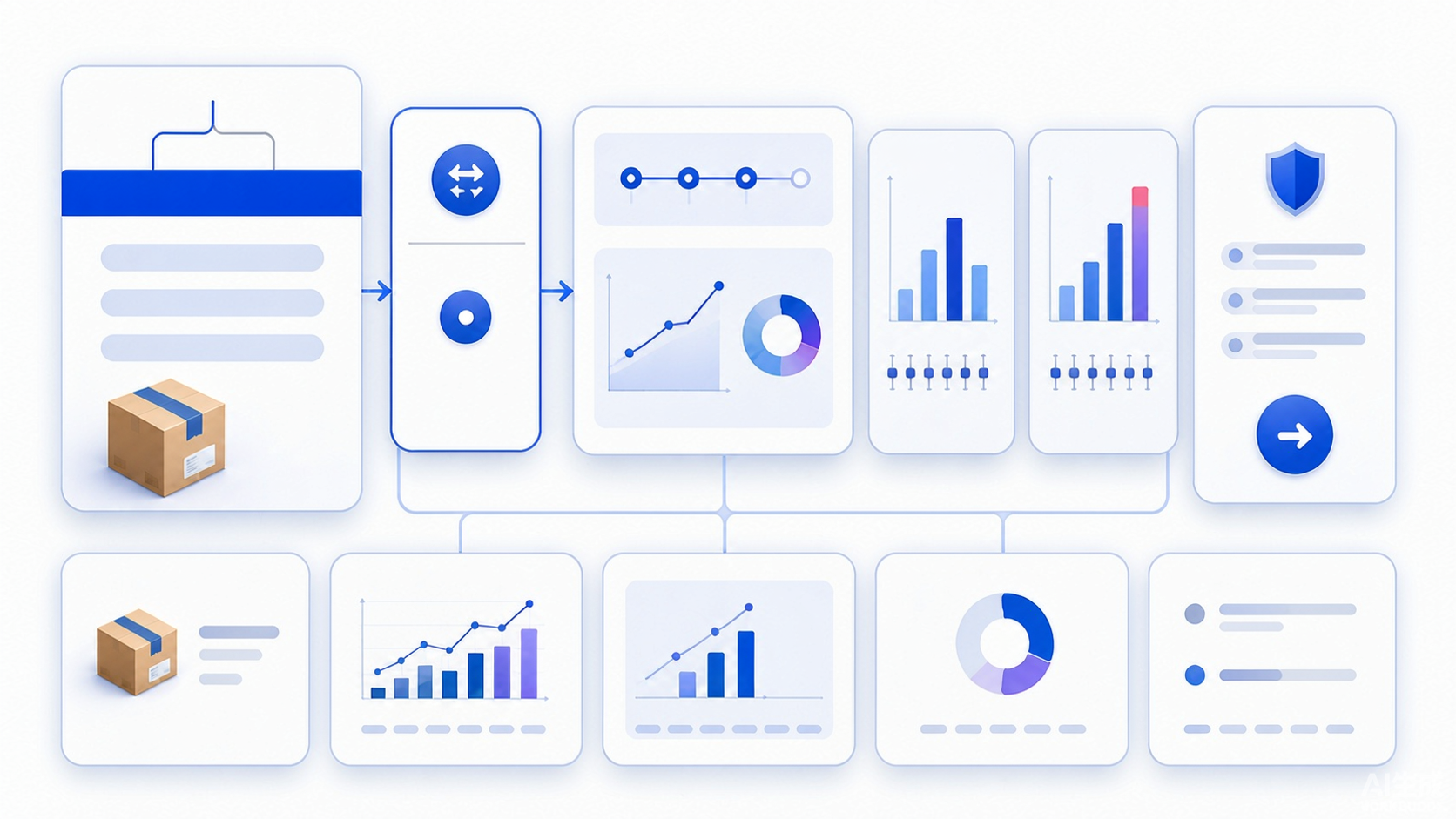 Abstract returns reduction measurement system connecting eligible cohorts intervention assignment exposure mature outcomes absolute and relative effects uncertainty guardrails and decision gates