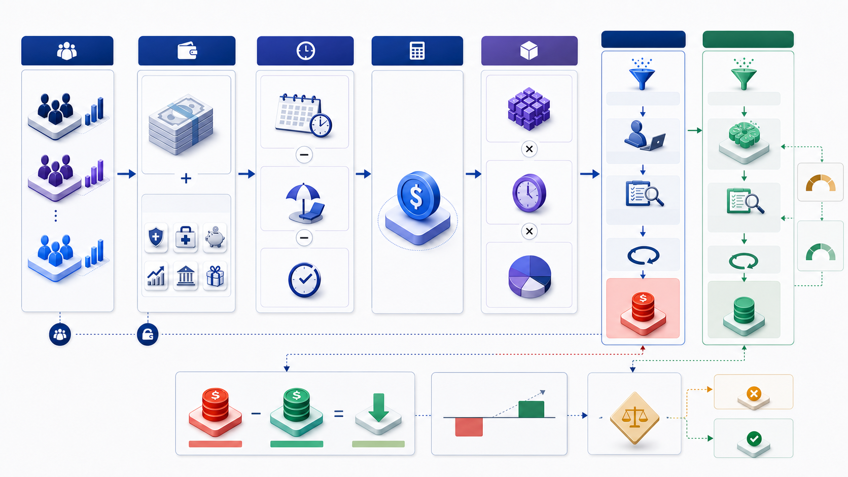 A labor cost calculation maps headcount, employer compensation, actual hours worked, task volume, role mix, and AI-assisted workflow assumptions to annual cost and break-even