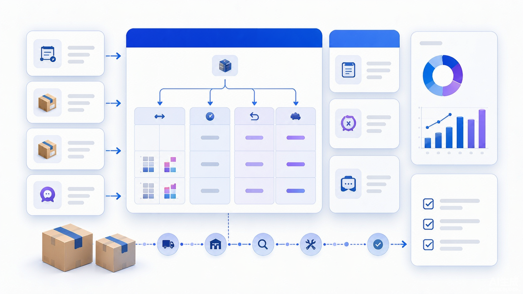 Generic Southeast Asia marketplace reverse order reporting map separating item-level orders refund-only returns to warehouse returns to seller rejections disputes receipts and payments