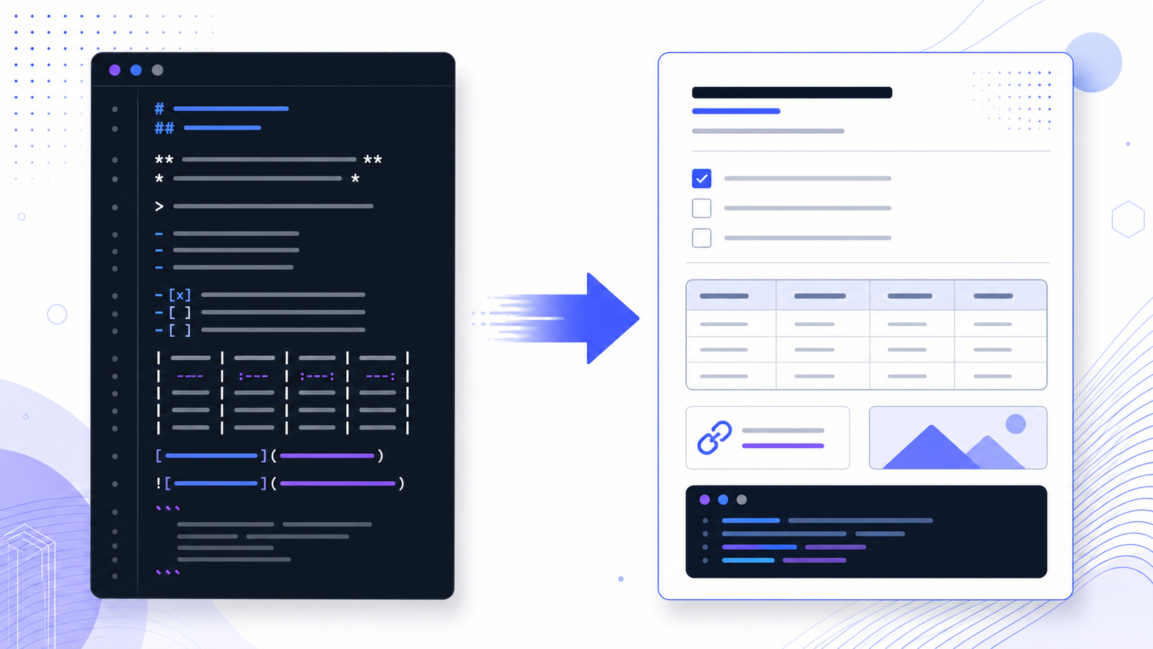 Markdown cheat sheet workflow showing plain syntax transformed into headings, tasks, tables, links, images, and code