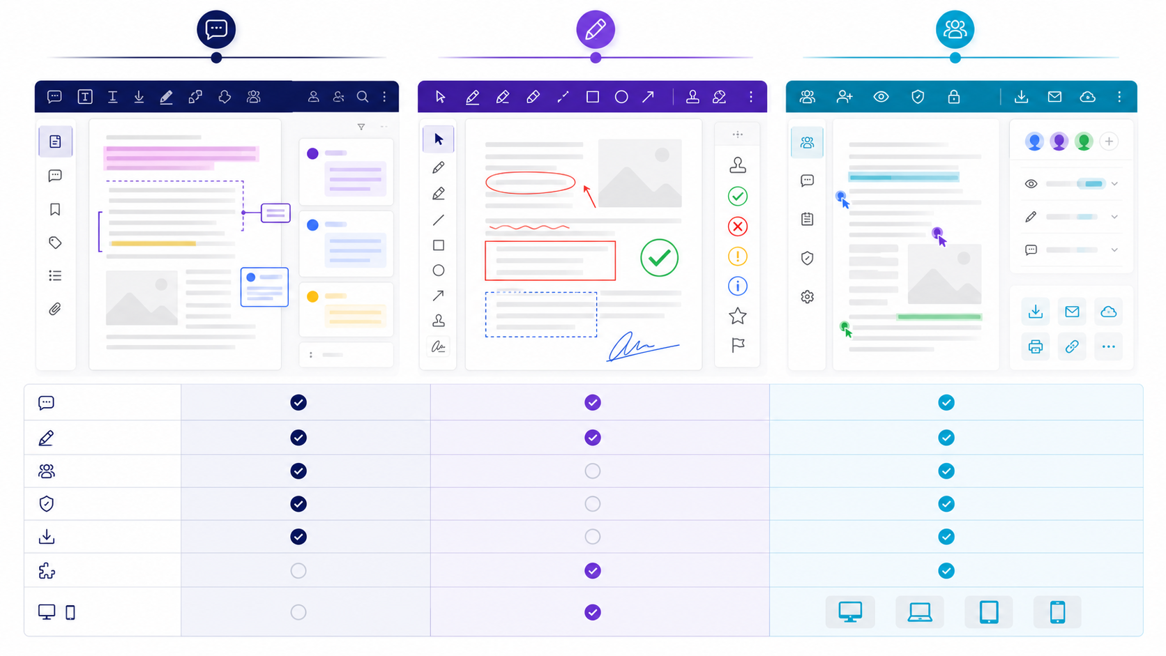 Comparison of three PDF annotation tool interfaces for comments, text markup, drawing, collaboration, permissions, export, and cross-device support with an evaluation matrix