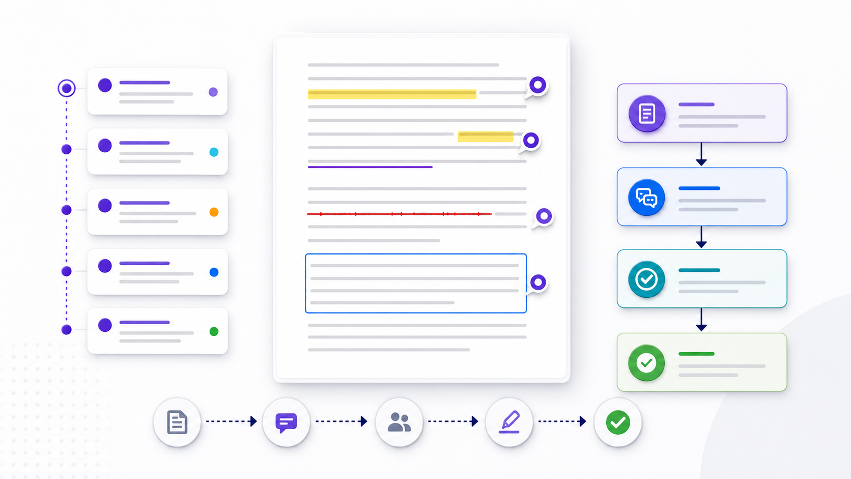 PDF annotation workflow showing highlighted passages, underline, strikeout, boxed region, anchored comments, reviewer cards, resolution stages, and a verified completion state