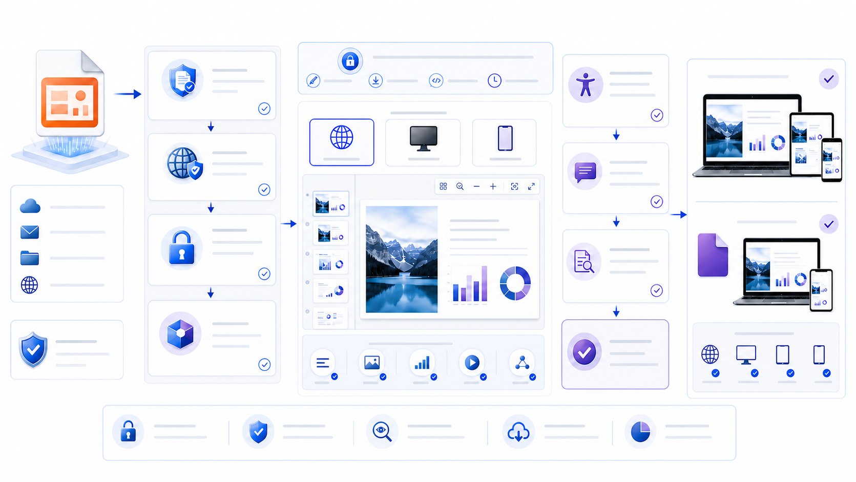 Safe PowerPoint viewing workflow showing file verification, protected read-only review, browser desktop and mobile checks, accessibility inspection, and controlled output