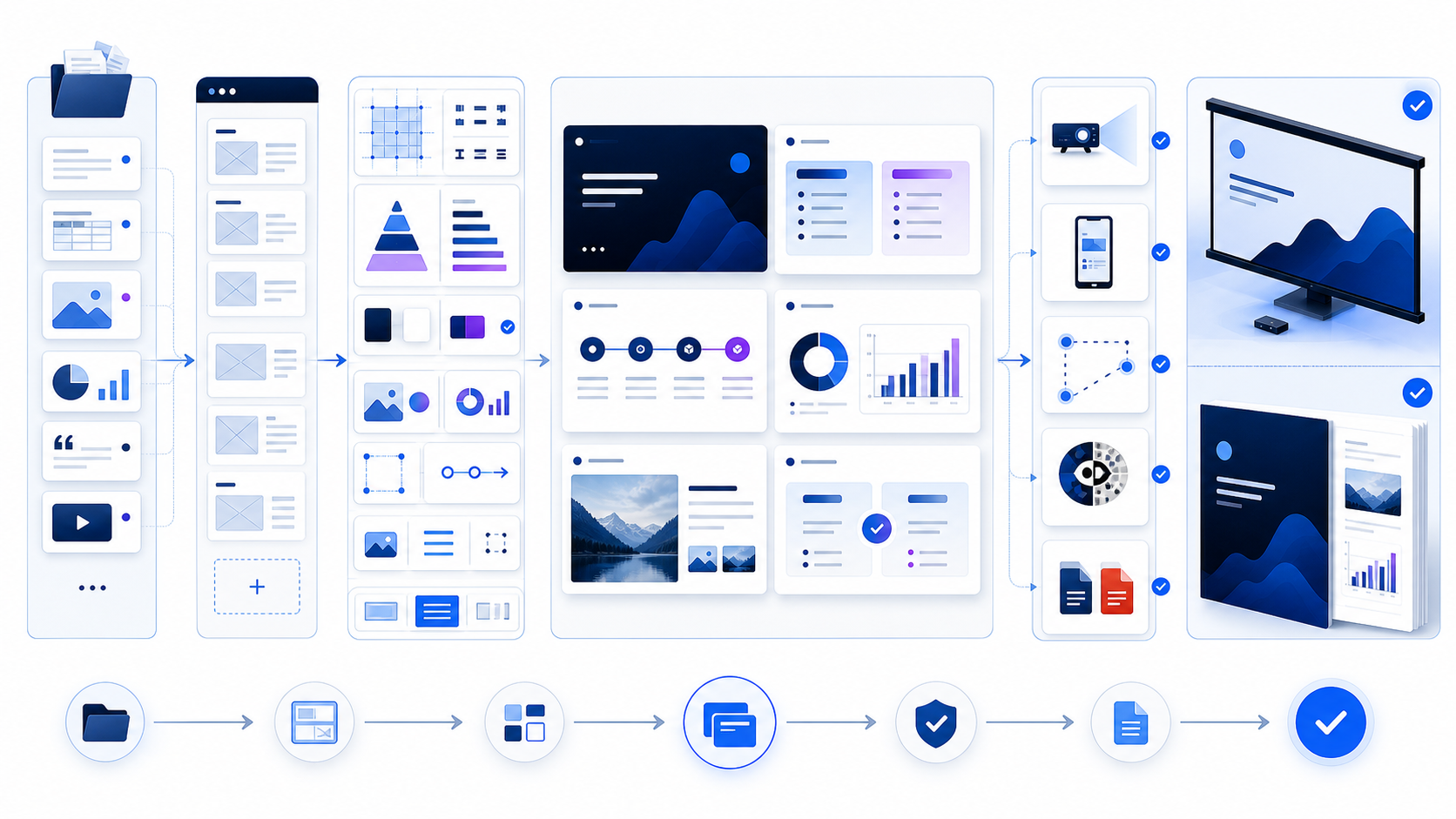 Presentation design workflow from content inventory and storyboard through visual system, slide layouts, accessibility checks, delivery testing, and release