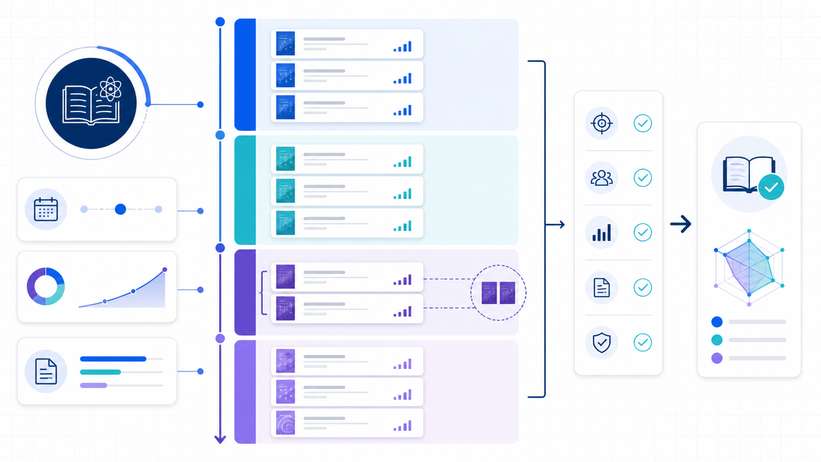 Q1 journals verification workflow showing category evidence, four quartile bands, tied ranks near a boundary, and manuscript fit checks