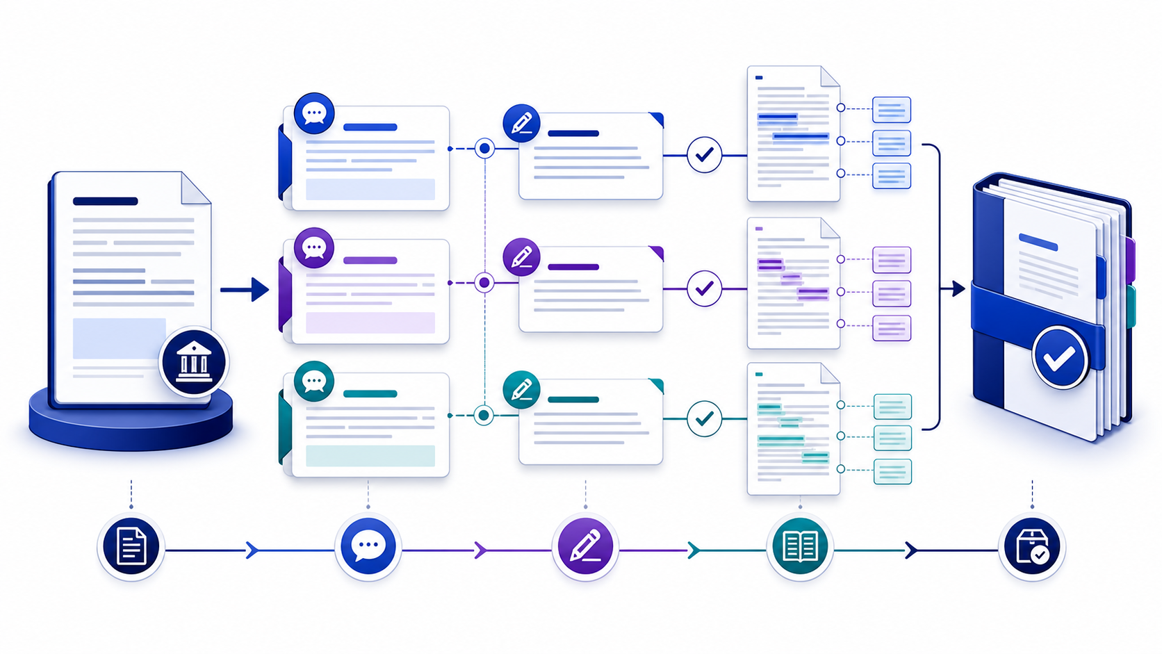 A point-by-point workflow connecting reviewer comments, author responses, manuscript revisions and a checked resubmission package