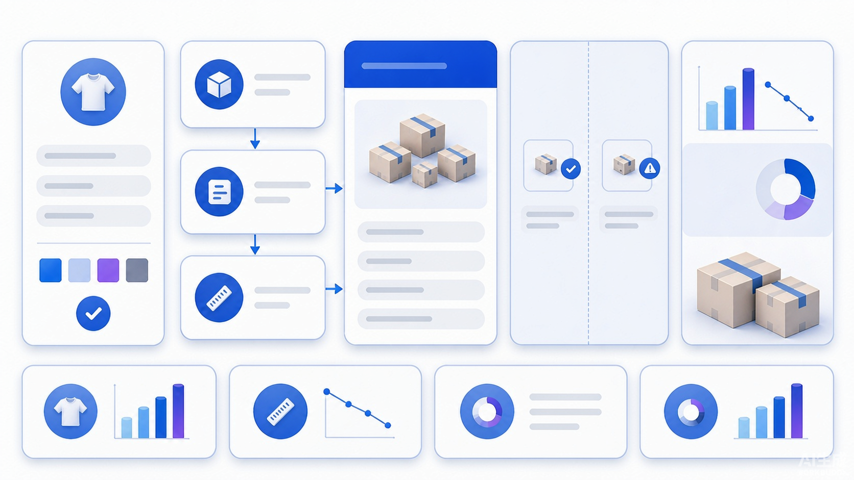 Abstract product detail page evidence system linking variant identity specifications materials dimensions compatibility package contents customer expectation exposure and mature return outcome test