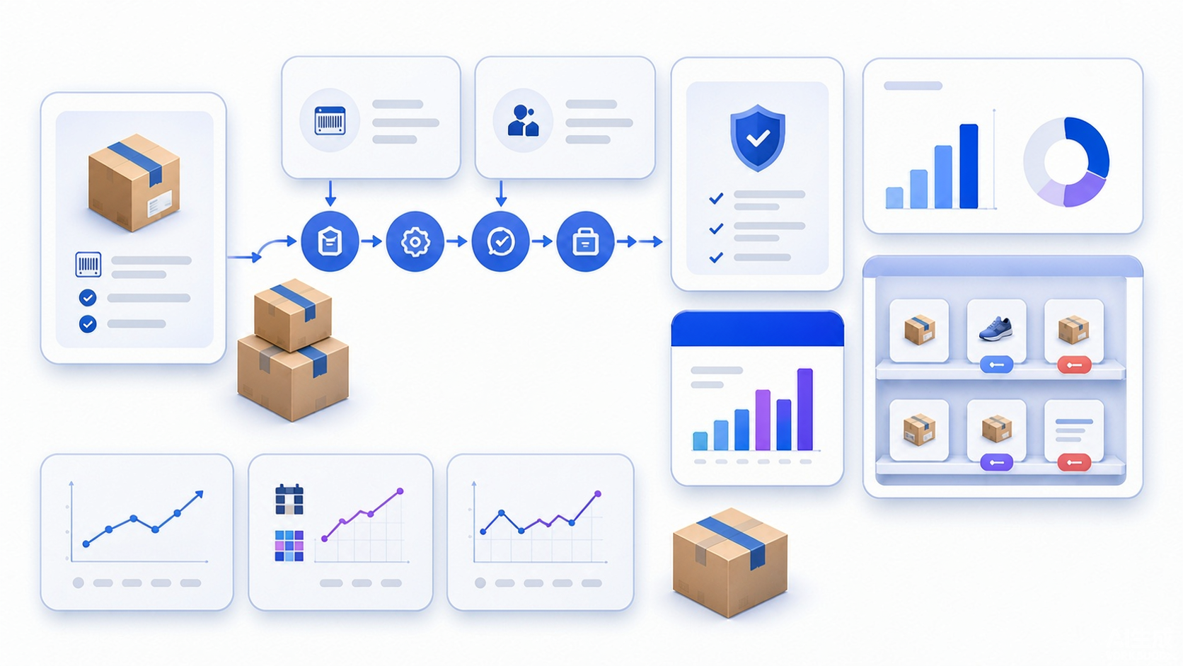 Abstract return-to-shelf workcell showing received unit identification inspection cleaning repackaging relabeling inventory posting quality release and sellable shelf with time and resource tokens
