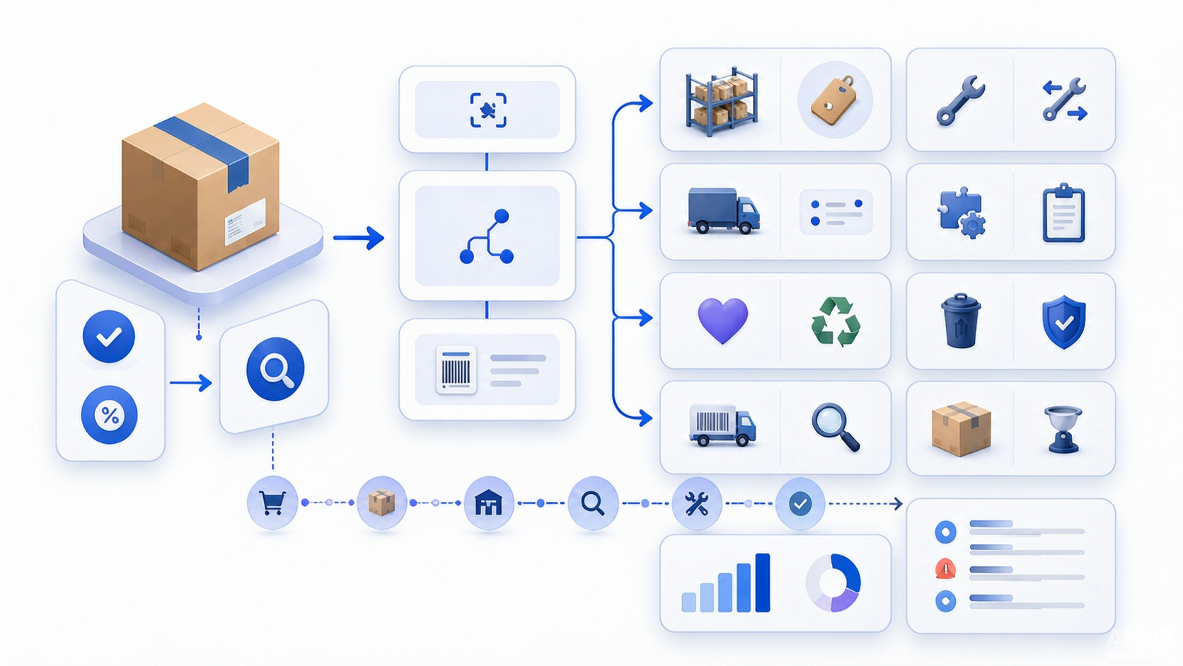 Abstract return disposition decision engine routing inspected units through approved restock resale repair vendor return alternate channel parts donation recycling and disposal paths with outcome feedback