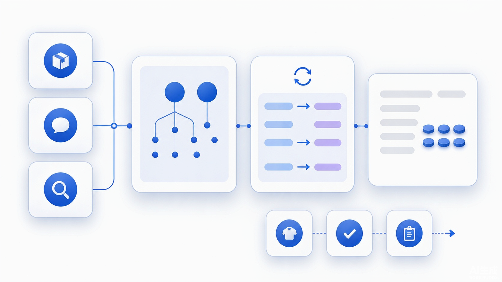 Products and raw customer signals mapped through a two-level return reason taxonomy and version crosswalk into stable analytics while condition codes remain separate