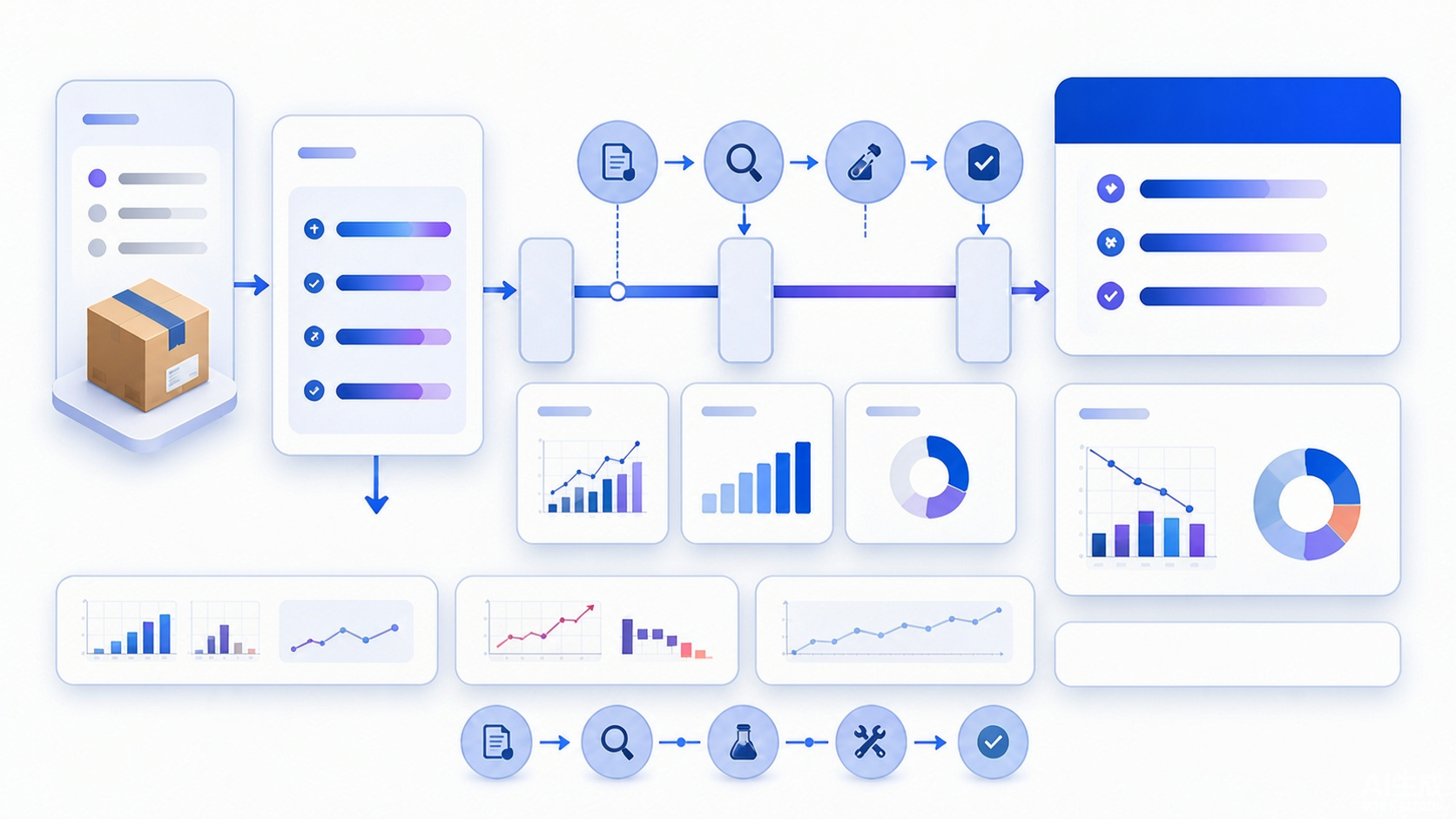 Abstract ninety day returns reduction roadmap moving from issue portfolio and evidence scoring through case review hypothesis intervention experiment decision gates rollout and monitoring