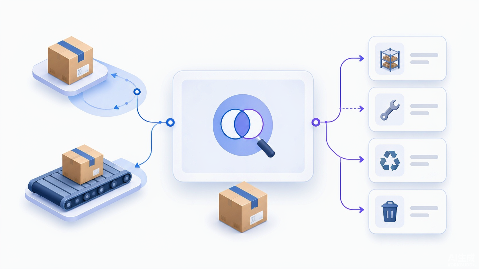 Returned parcels flowing through an inspection hub into restock, repair, resale, recycling, and disposal paths