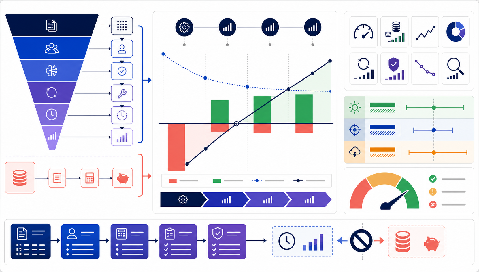 ROI example workflow showing operational evidence and separate cash savings flowing into annual benefits and costs, discounted cash flow, payback, scenarios, and an evidence register
