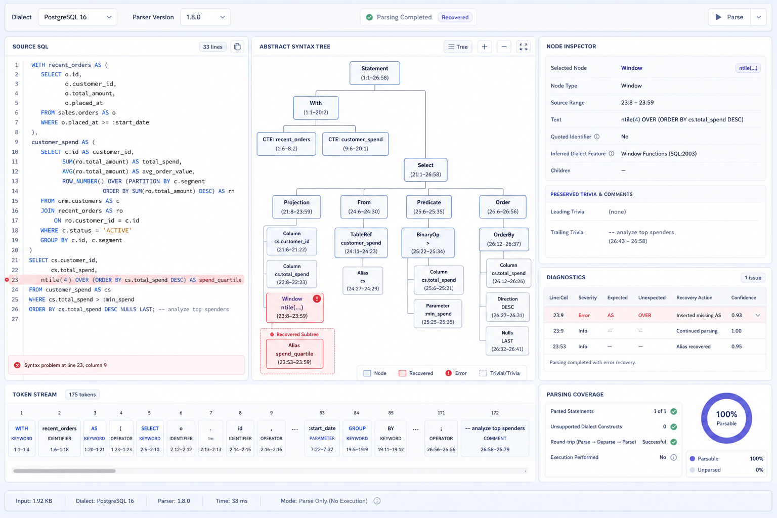 An SQL parsing workbench showing source SQL, a typed token stream, a dialect-aware abstract syntax tree, source spans, preserved comments, structured diagnostics, error recovery, coverage, and no execution
