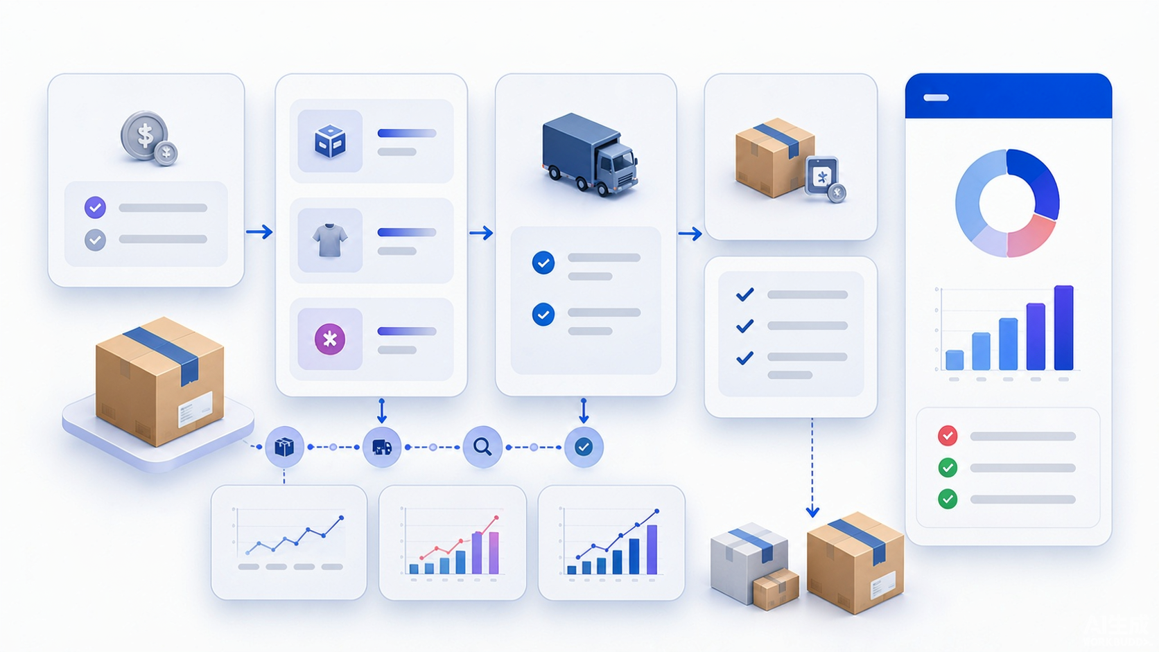 Generic social commerce return rate model separating refund return and refund replacement request states buyer shipment seller receipt order fulfillment and finance outcomes