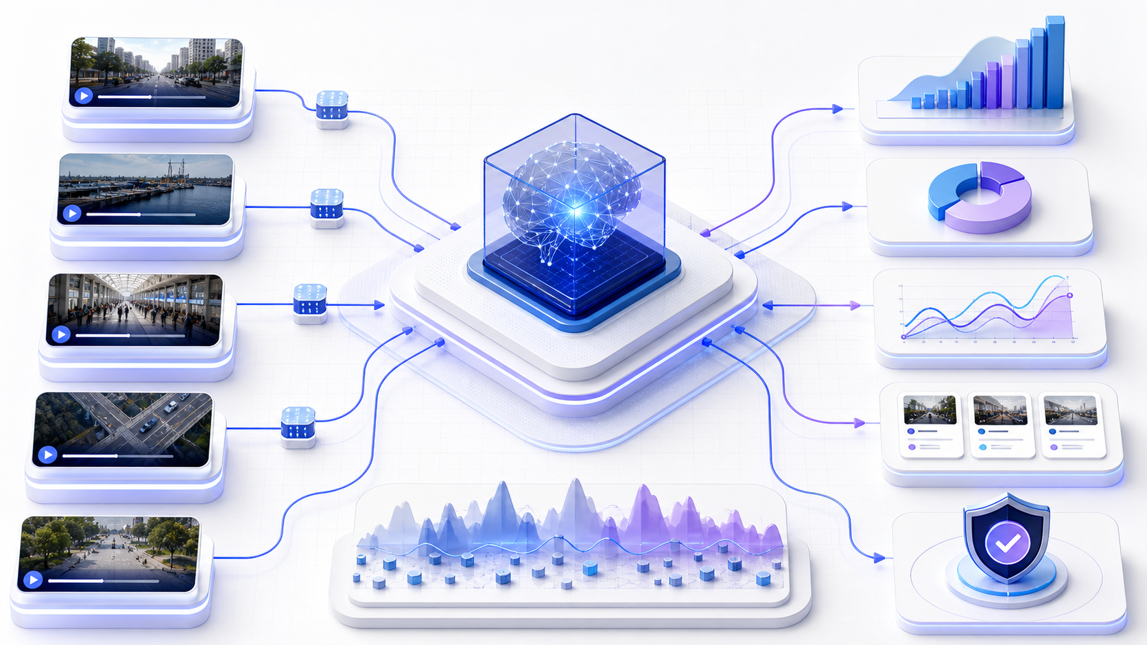 Visual workflow showing video analysis ai from source video to a reviewable result
