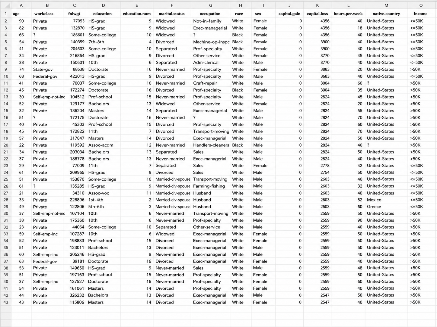 Sample Excel spreadsheet ready for data analysis showing columns of sales and advertising spend numbers used as the input data set for the ToolPak tutorial