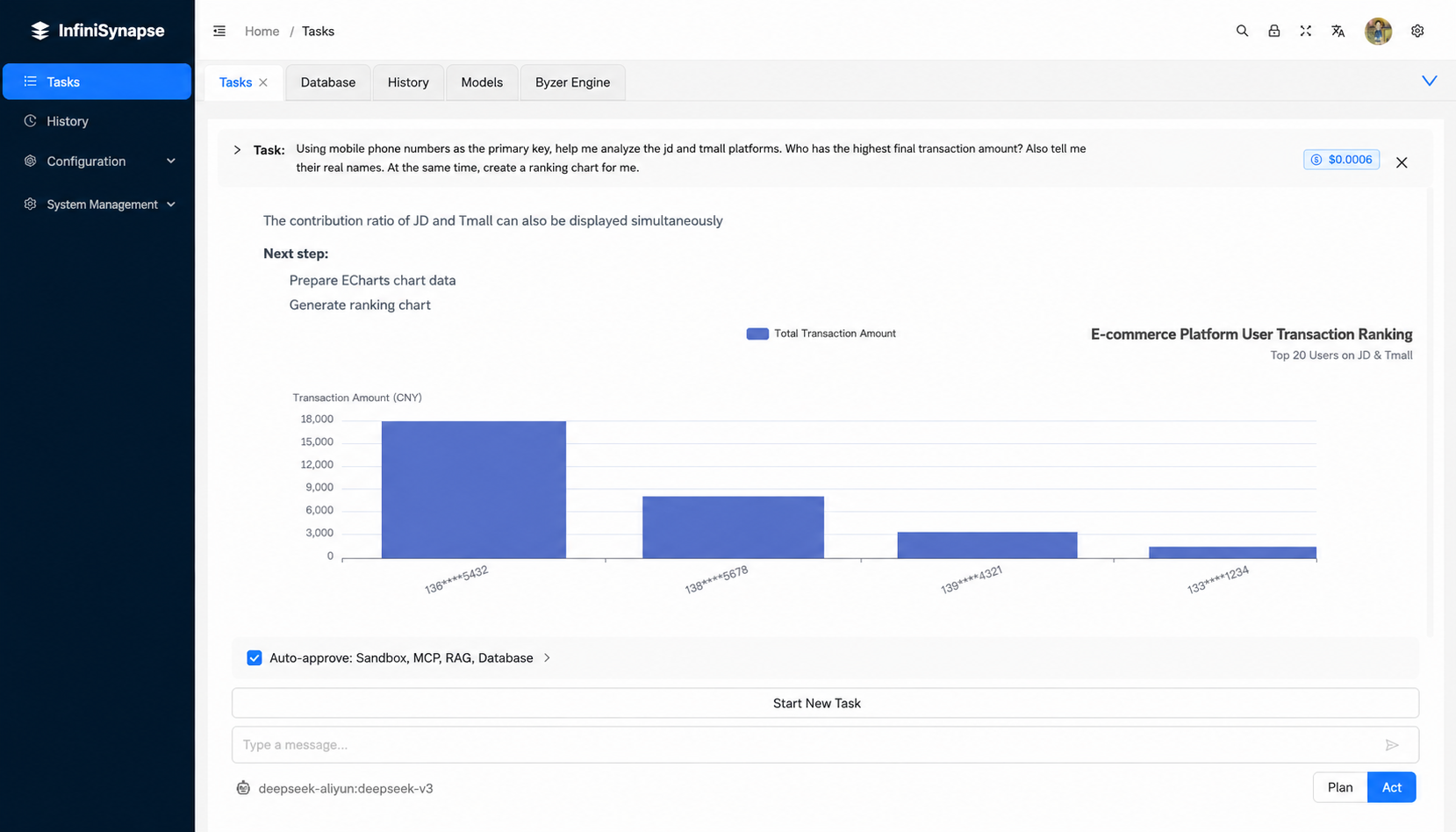 InfiniSynapse result view showing a completed data analysis using SQL with a data table, automated chart, and natural-language summary of the findings